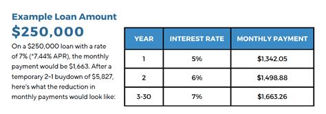 How much to buy down interest rate. Things To Know About How much to buy down interest rate. 
